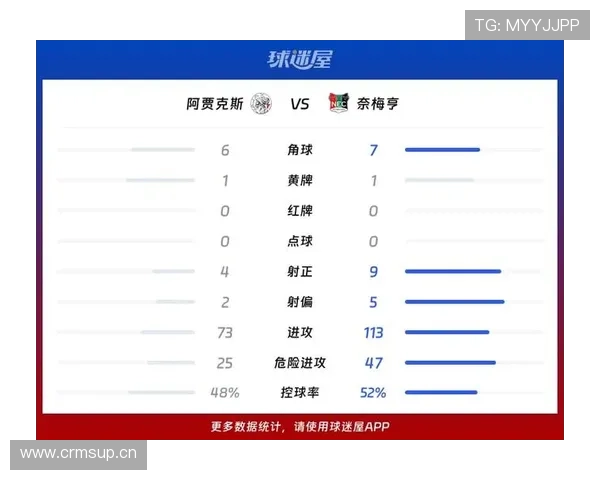 阿贾克斯荷甲竞争力下滑趋势显现,对争冠形势产生制约影响 阿贾克斯荷甲竞争力下滑趋势显现,对争冠形势产生制约影响